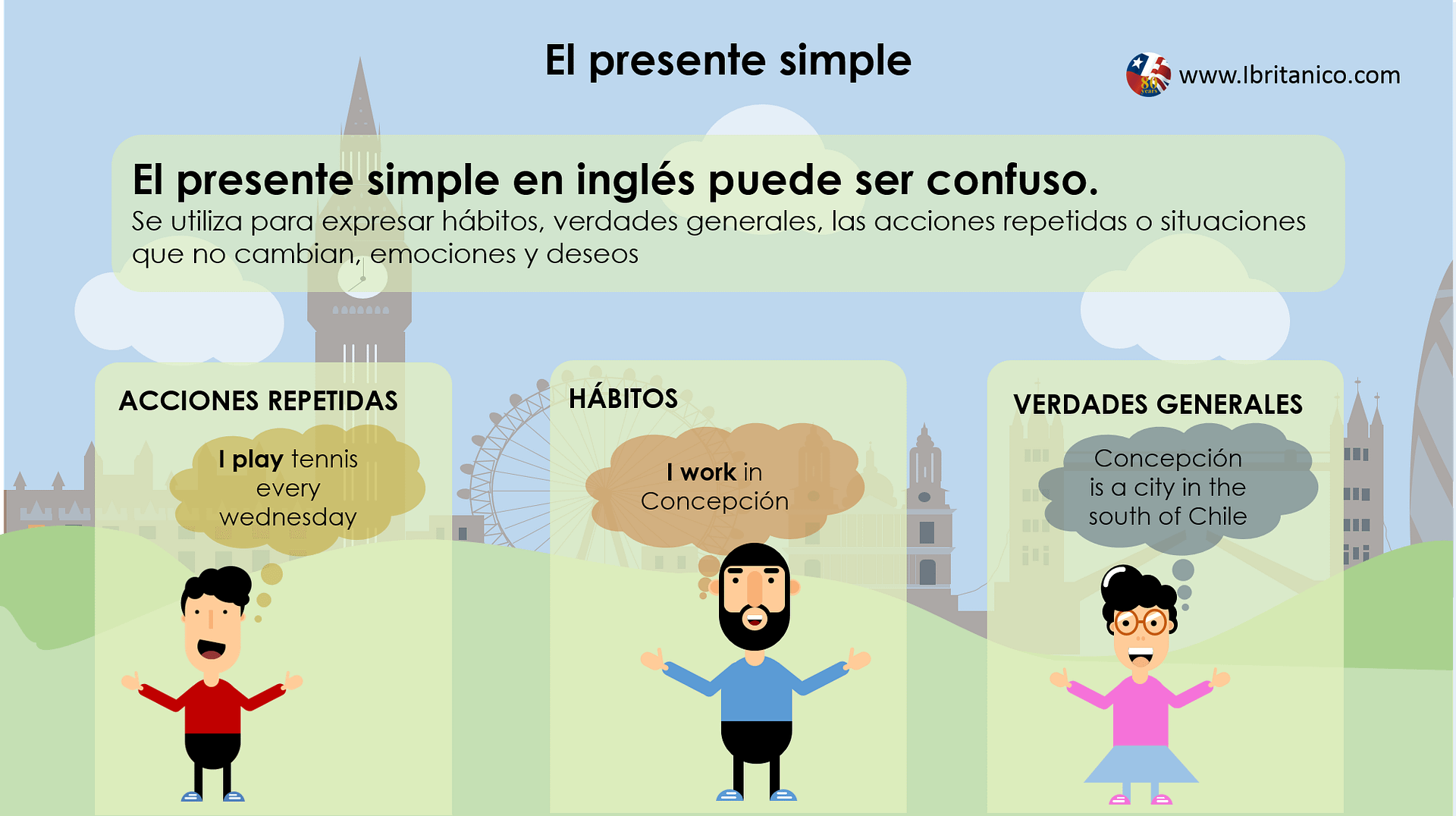 Presente Simple Ayuda Gramatical Instituto Britanico