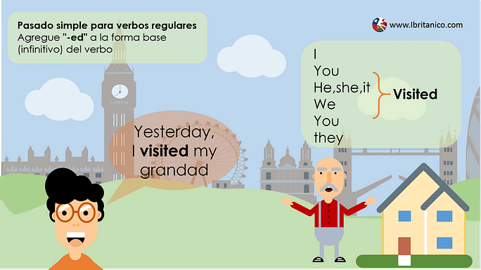 Pasado simple ¡Ayuda gramatical! - Instituto Britanico
